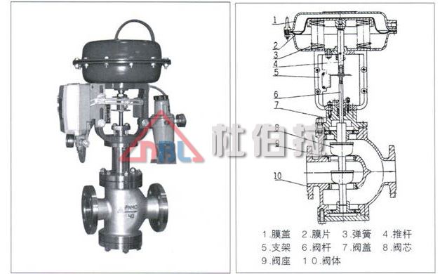 杜伯拉氣動調(diào)節(jié)閥有哪些流量特性？