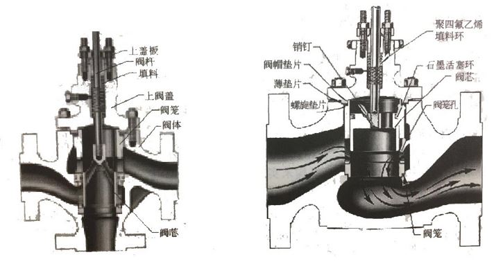調(diào)節(jié)閥如何維護(hù)、維修？